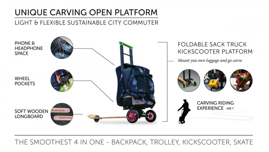 Kick 2025 scooter backpack